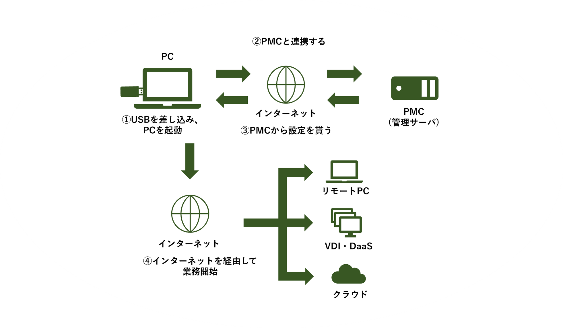 NComputingとAccops、次世代EUCソリューションを7月に提供へ - 画像4