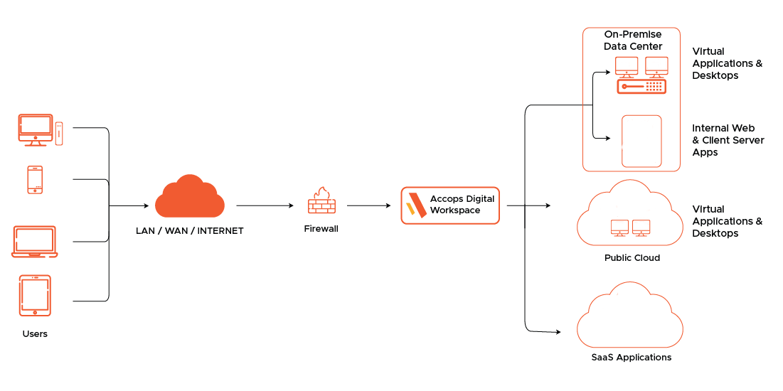 NComputingとAccops、次世代EUCソリューションを7月に提供へ - 画像5