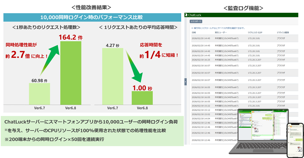ネオジャパン、ビジネスチャット『ChatLuck』新バージョン6.8を提供開始 - 画像2