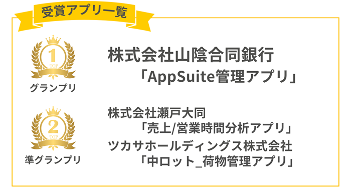第2回「AppSuite AWARD」受賞企業決定 - 画像3