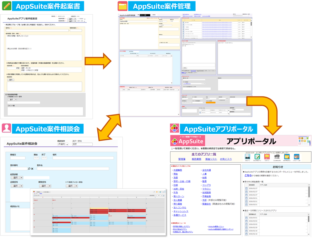 第2回「AppSuite AWARD」受賞企業決定 - 画像4