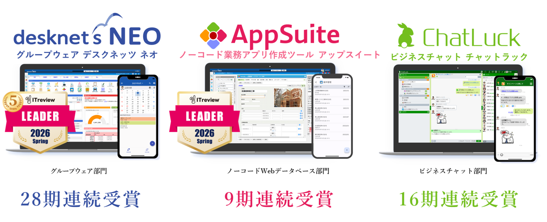 ネオジャパン、「ITreview Grid Award 2026 Spring」で5部門のLeaderを受賞 - 画像2