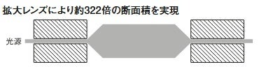 Neutrik、BeeO2026（沖縄放送機器内覧会）に出展 - 画像5