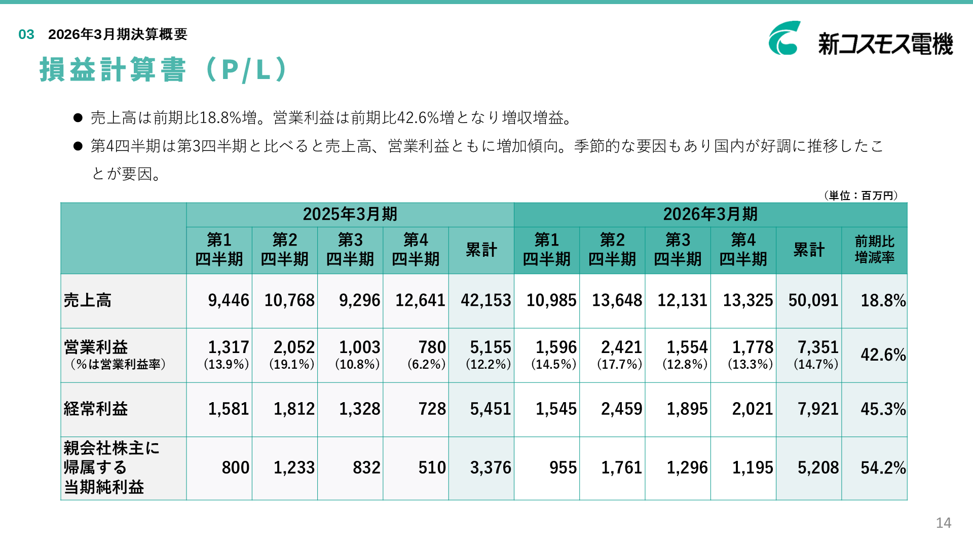 新コスモス電機、2026年3月期は増収増益を発表 - 画像1