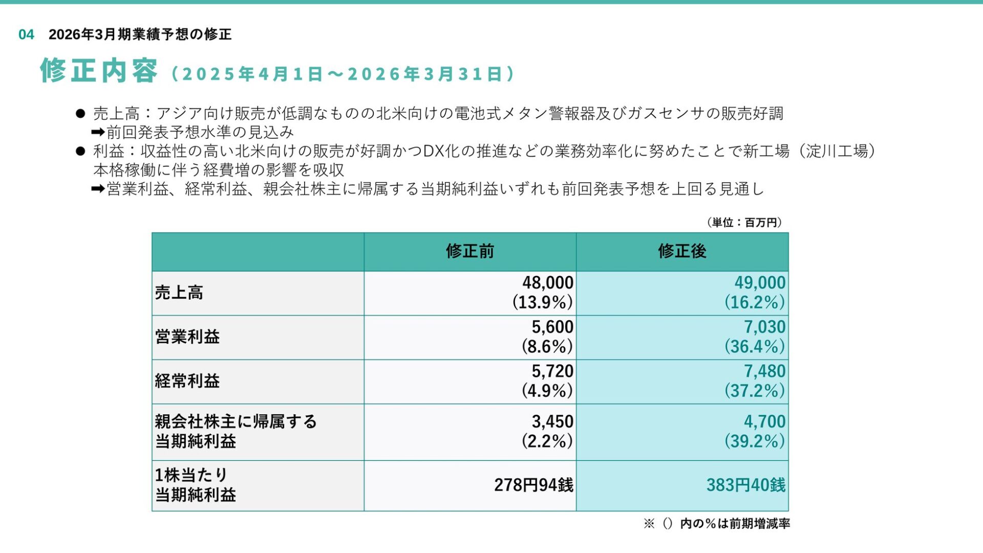 新コスモス電機、2026年3月期第3四半期決算を発表 - 画像2