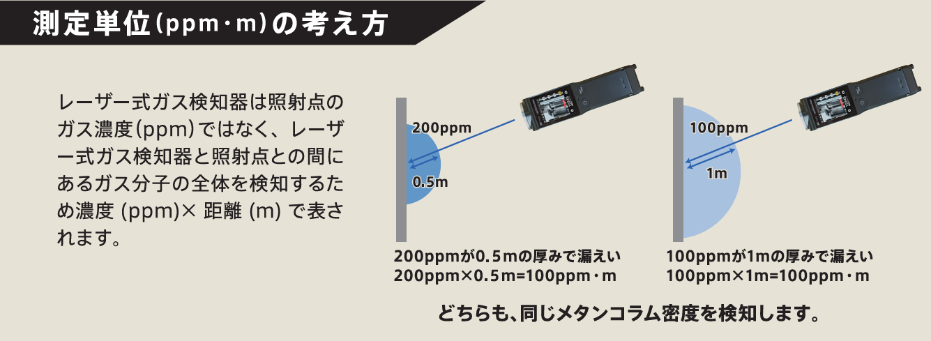 新コスモス電機、ARでガス漏えいを可視化する新技術を開発 - 画像3
