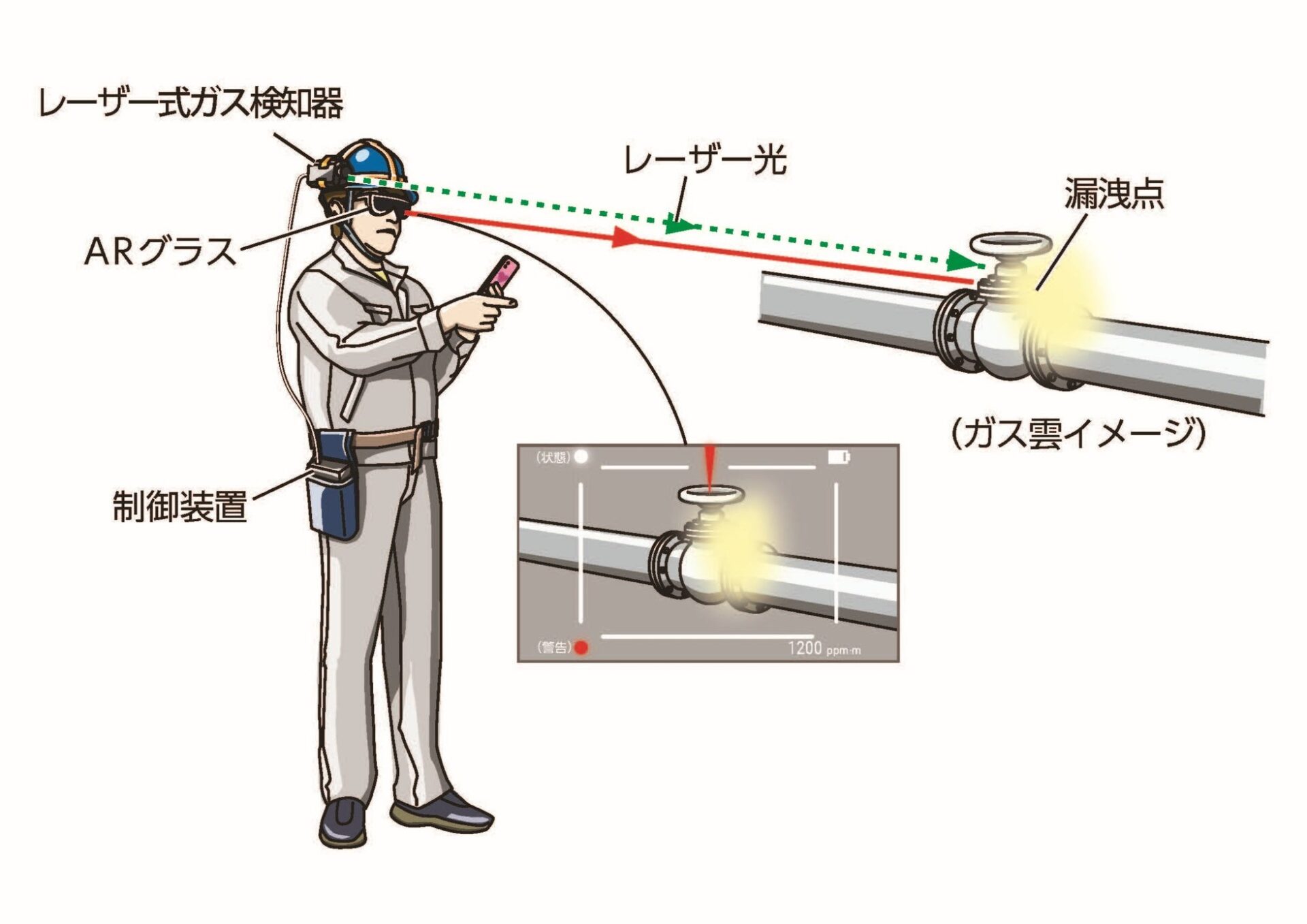 新コスモス電機、ARでガス漏えいを可視化する新技術を開発 - 画像5