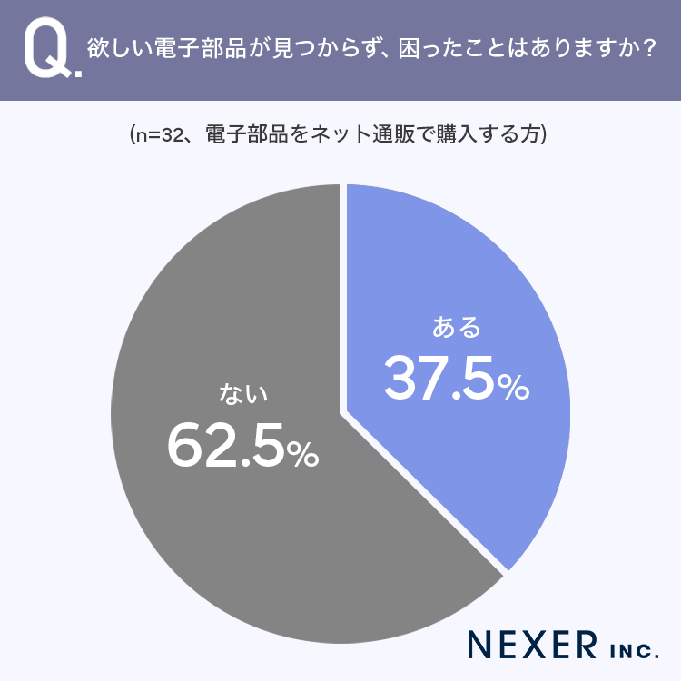 ネットで電子部品を購入する際の悩み、約4割が「欲しい部品が見つからない」と回答 - 画像5