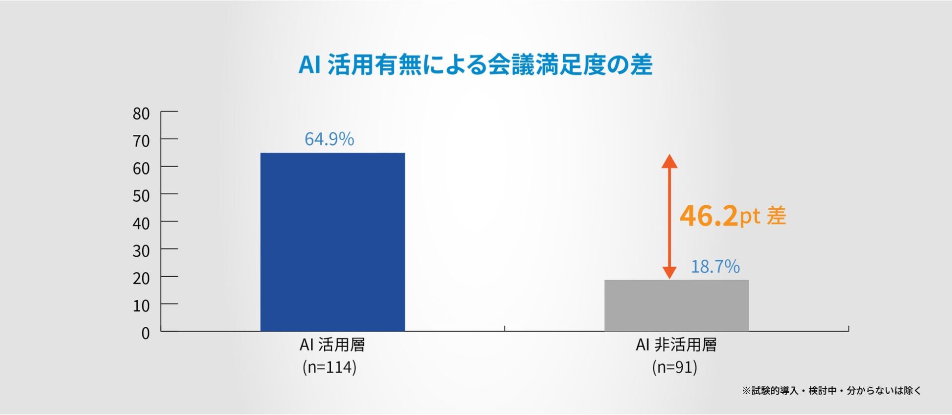 管理職の会議コストは週の17.2%に--ナイスモバイル調査 - 画像12