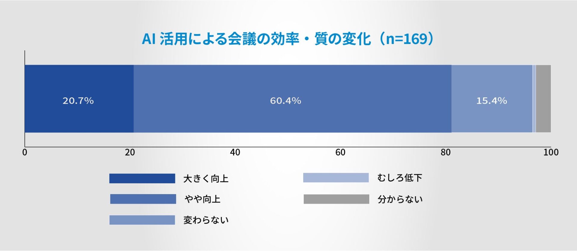 管理職の会議コストは週の17.2%に--ナイスモバイル調査 - 画像13