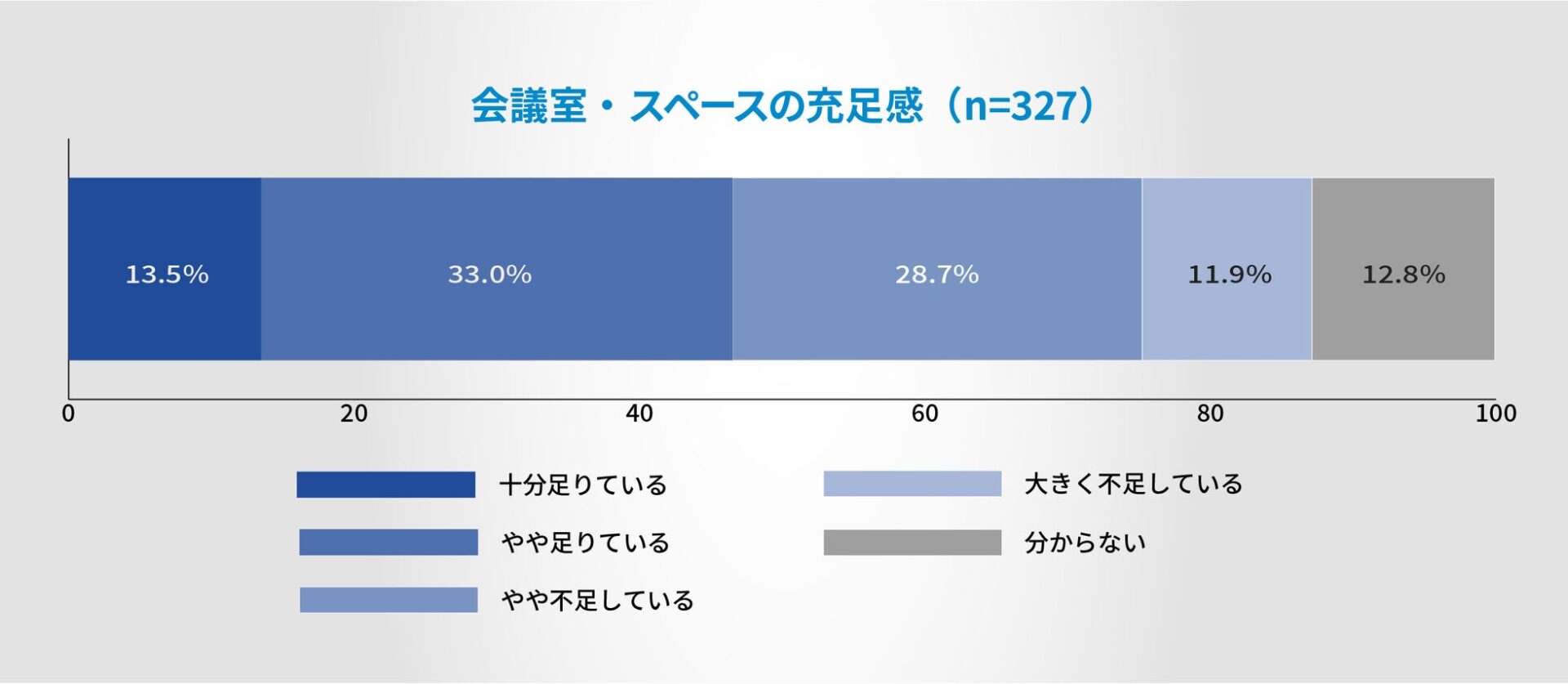 管理職の会議コストは週の17.2%に--ナイスモバイル調査 - 画像14