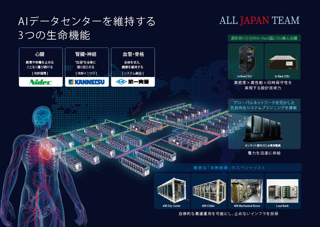 ニデック・第一実業・カンネツ、AIデータセンター液冷化アライアンスを始動 - 画像5