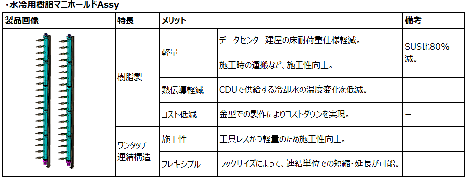 ニフコ、Data Center Japan 2026に出展 - 画像2