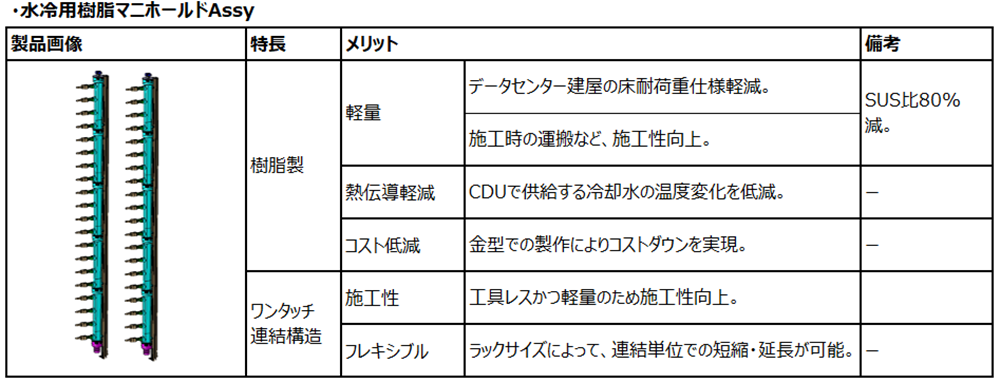 ニフコ、「Interop Tokyo 2026」に出展。データセンター向け樹脂部品を紹介 - 画像2
