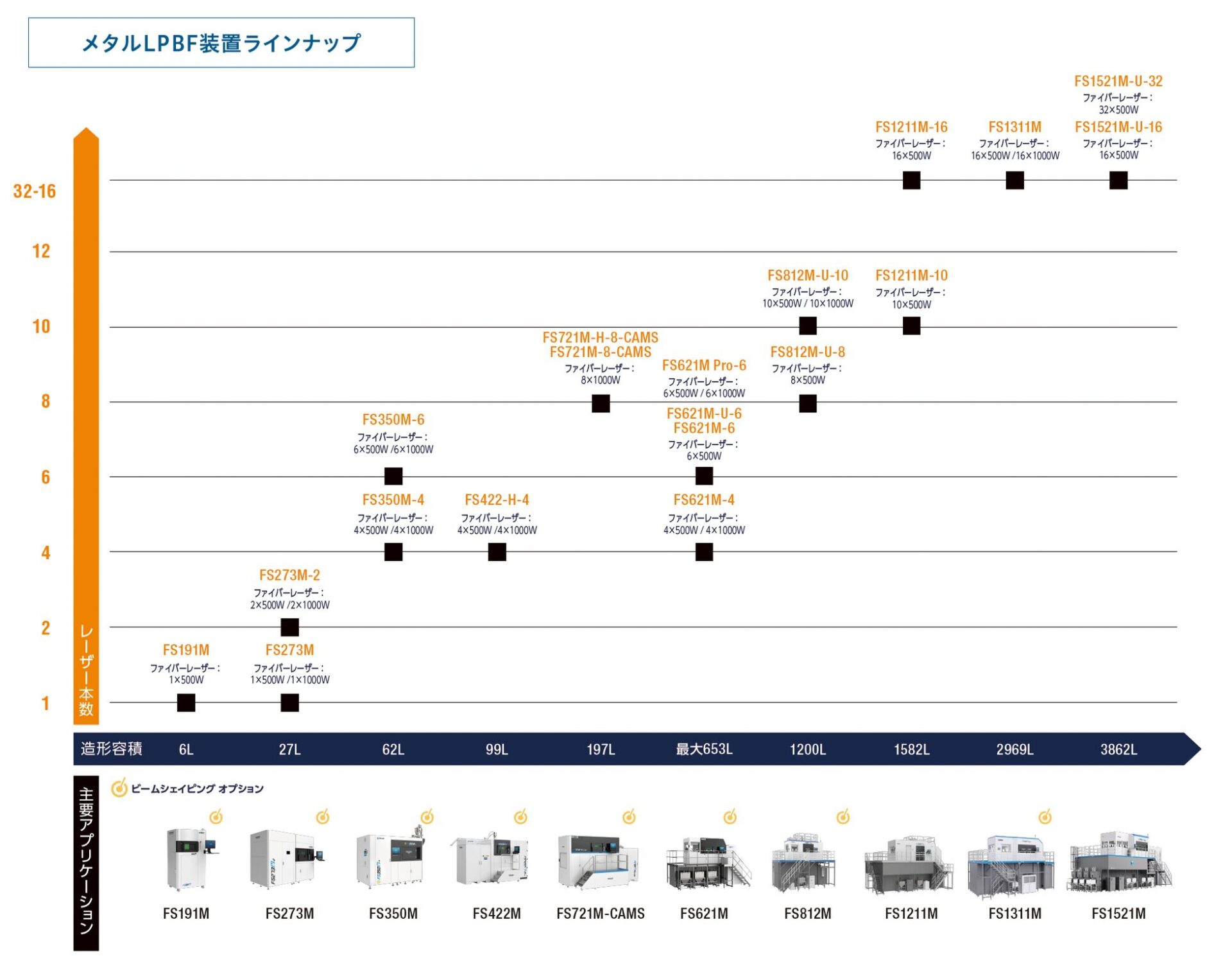 日本3Dプリンター、Farsoon製金属3Dプリンターの取り扱いを開始｜産業用金属3Dプリンターの取り扱いを拡大