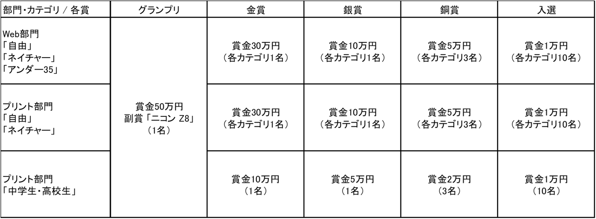 第74回ニッコールフォトコンテストが作品募集を開始 Web部門を3カテゴリへ拡充 - 画像3