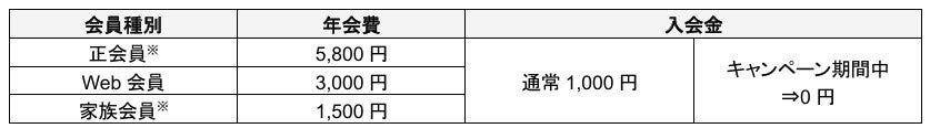 ニッコールクラブ入会金無料キャンペーンが期間限定で実施 - 画像2