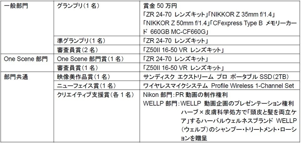 ニコン、縦型動画アワード2026のグランプリ作品が決定 - 画像4