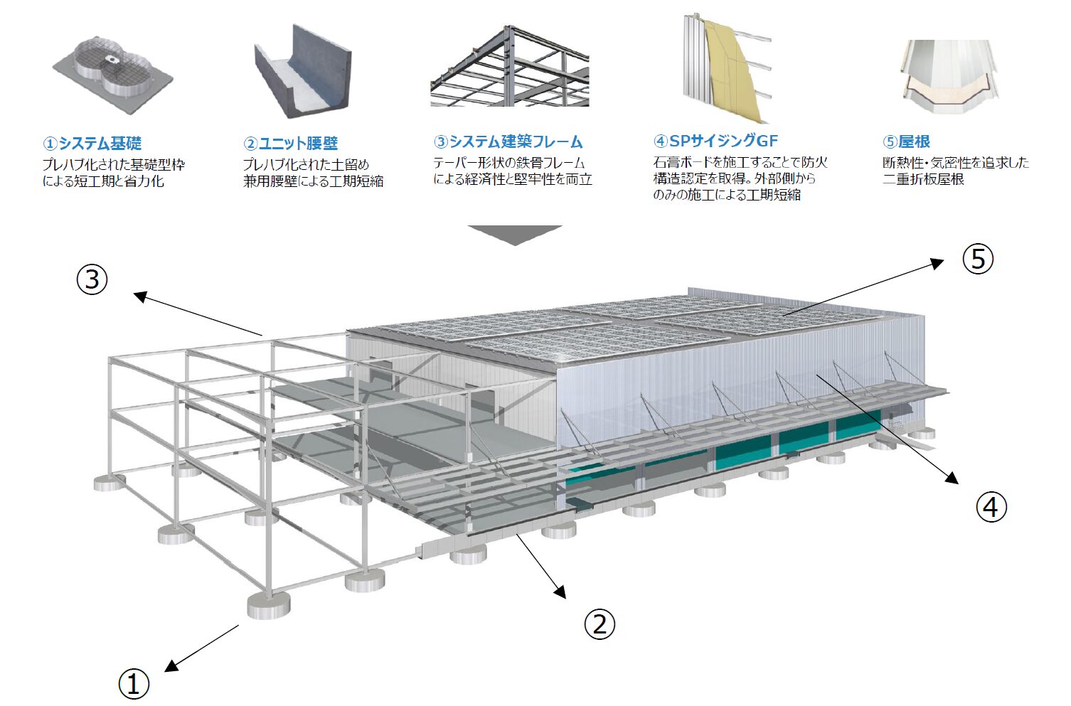 日鉄エンジニアリング、システム建築を用いたデータセンターの短工期化へ｜データセンター建設における課題と取り組み