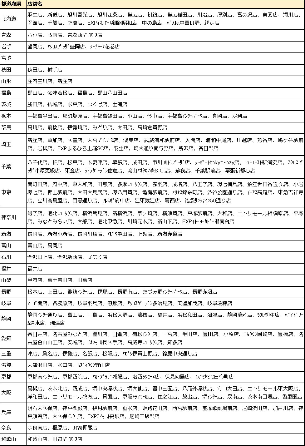 ニトリ、1万円以下プロジェクターの取り扱い店舗を拡大 - 画像7