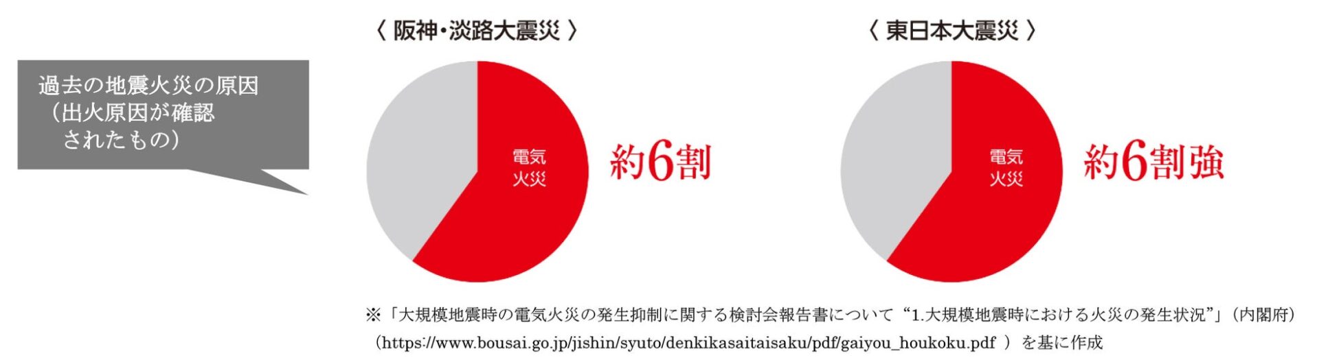 日東工業、横浜市民防災センターの「防災パートナー企業」に認定 - 画像6