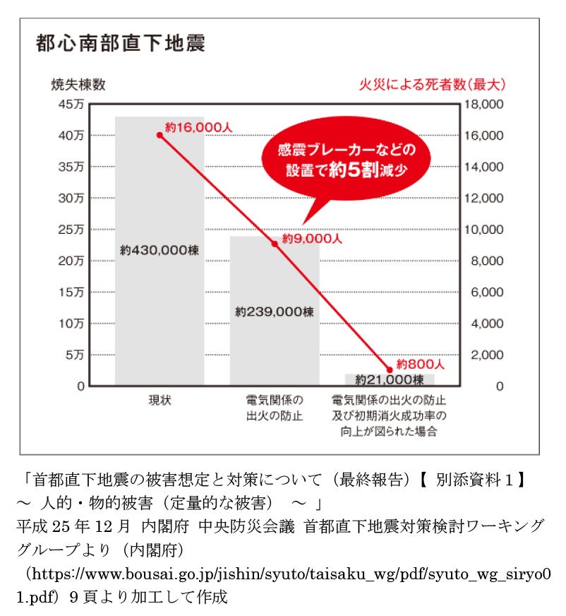 日東工業、横浜市民防災センターの「防災パートナー企業」に認定 - 画像8