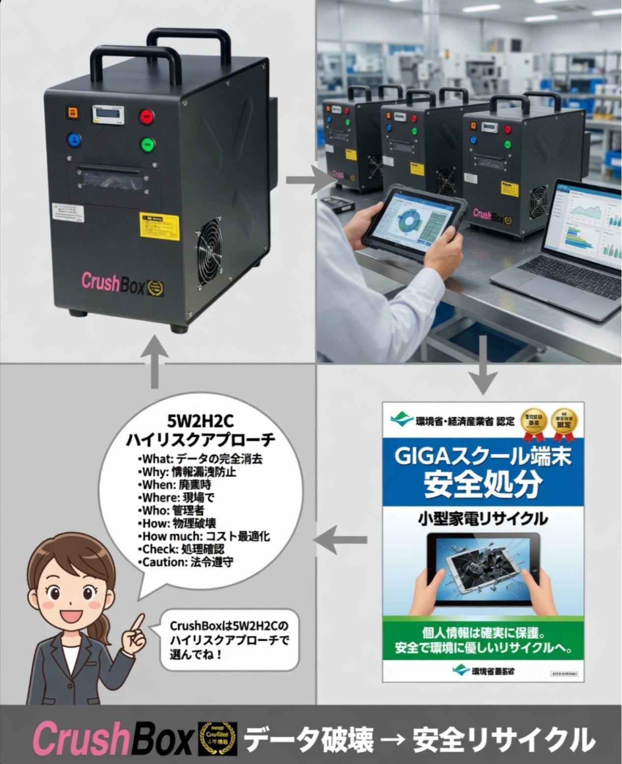 日東ホルカム、GIGAスクール端末の適正処分に向けた技術提案を開始 - 画像3
