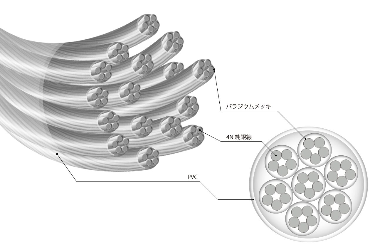 NOBUNAGA Labs、高音質ヘッドホンケーブル『VISION16芯シリーズ』を発売 - 画像4
