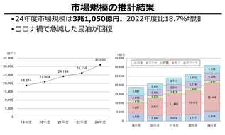 66円からPC利用！新しいPCサブスクリプション「NODE BASE」 - 画像6