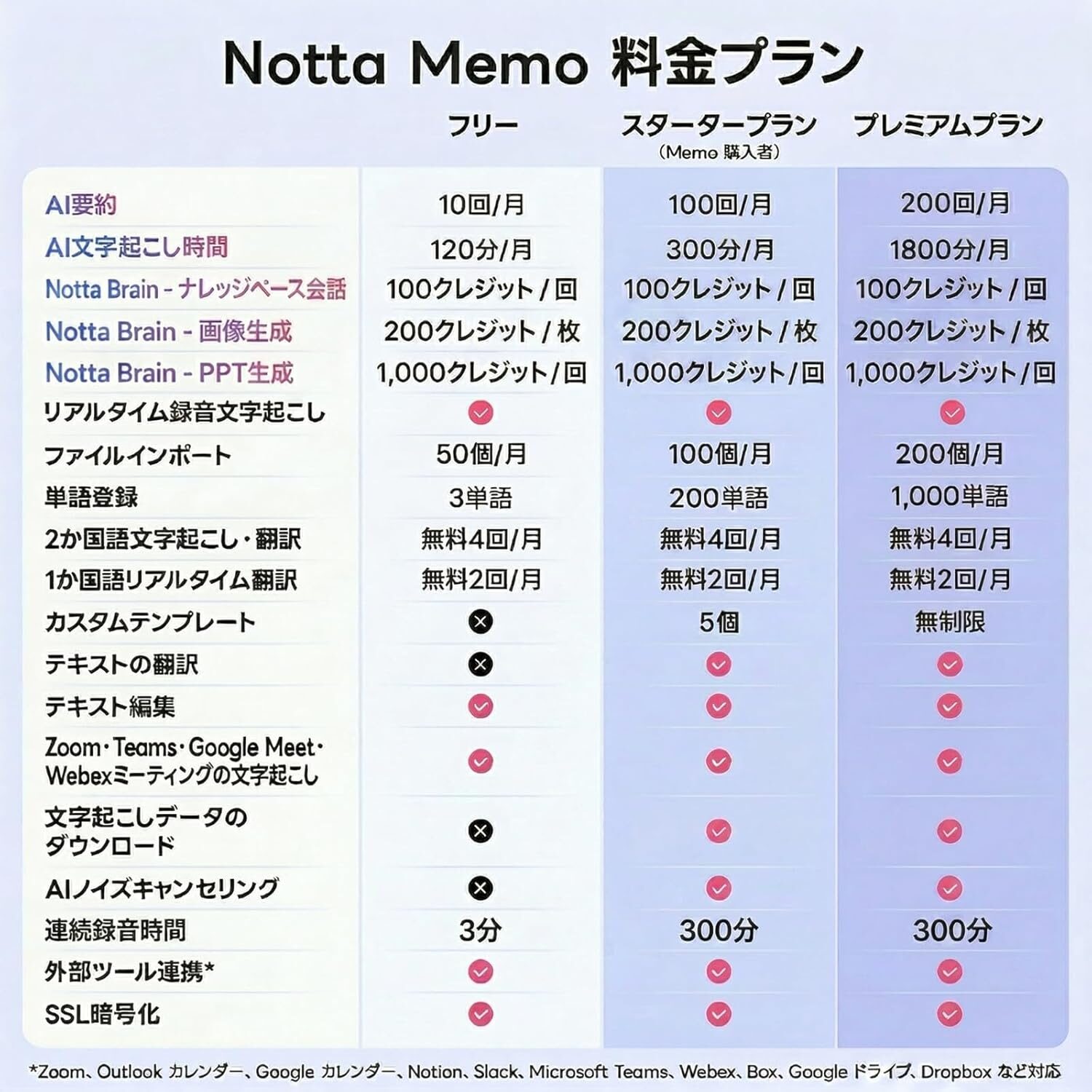 Notta、AIボイスレコーダー「Notta Memo Type-C」が最大26%OFFになるセールを実施|多様なビジネスシーンでの活用