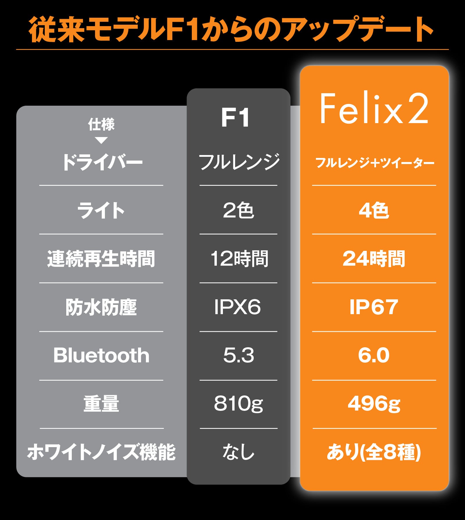 音と光で空間を格上げ！「NOWGO Felix 2」Makuakeで先行販売開始 - 画像3