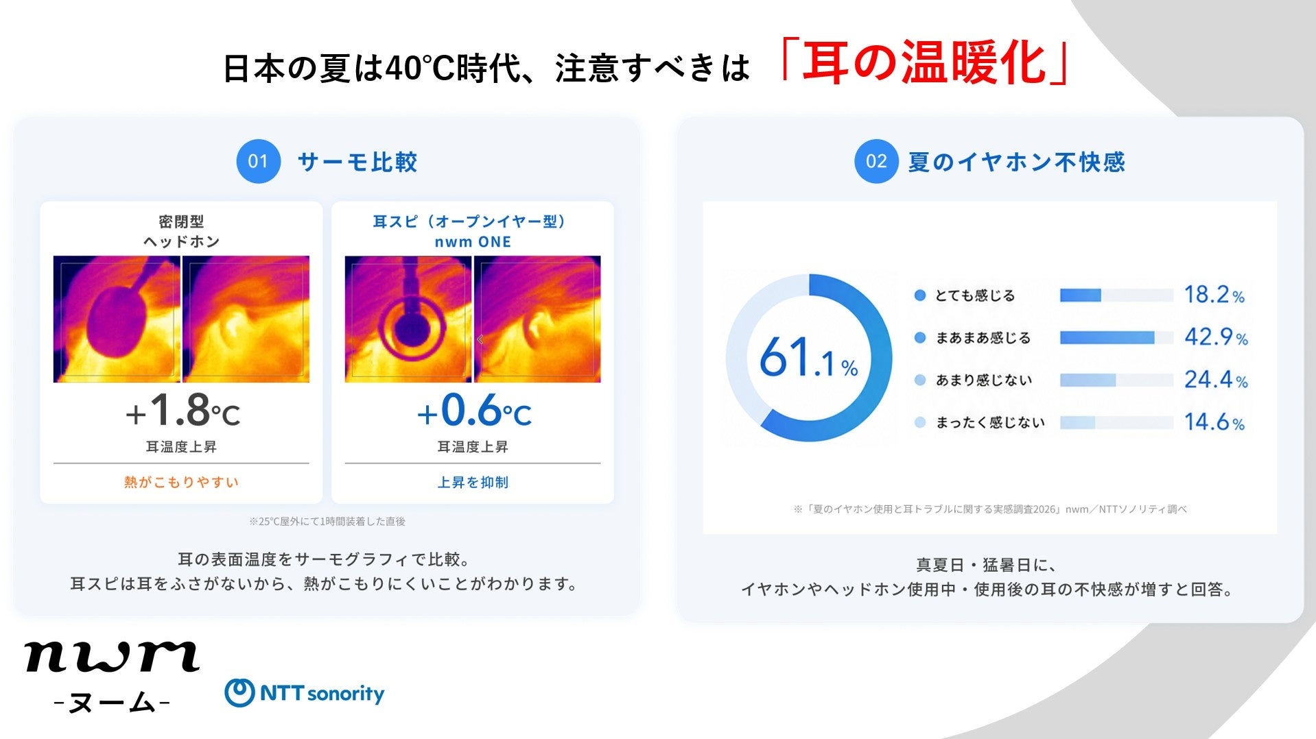 NTTソノリティ、夏のイヤホン使用と耳トラブルに関する実態調査を発表 - 画像1