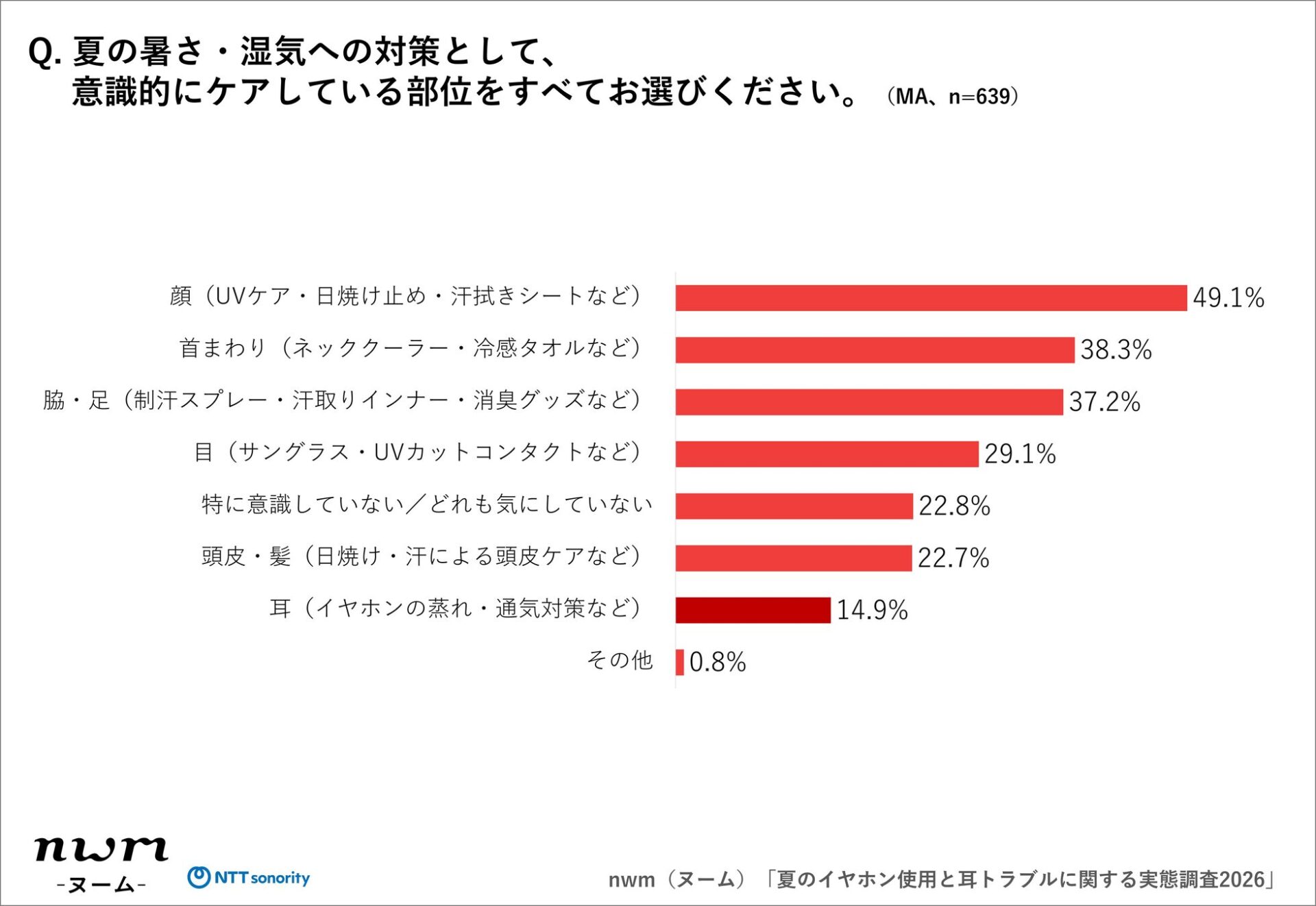 NTTソノリティ、夏のイヤホン使用と耳トラブルに関する実態調査を発表 - 画像16