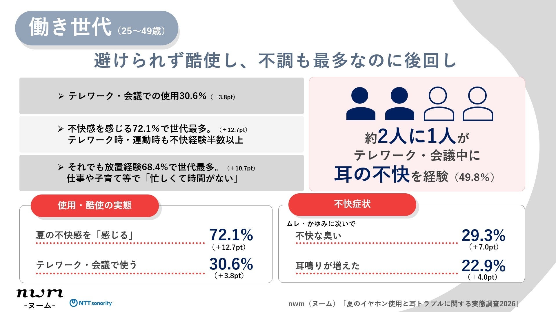 NTTソノリティ、夏のイヤホン使用と耳トラブルに関する実態調査を発表 - 画像20