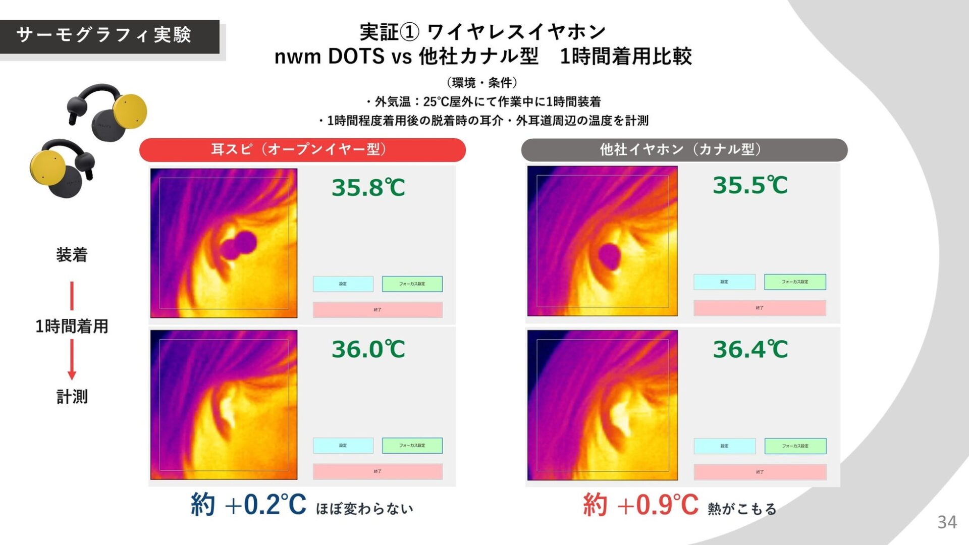 NTTソノリティ、夏のイヤホン使用と耳トラブルに関する実態調査を発表 - 画像22