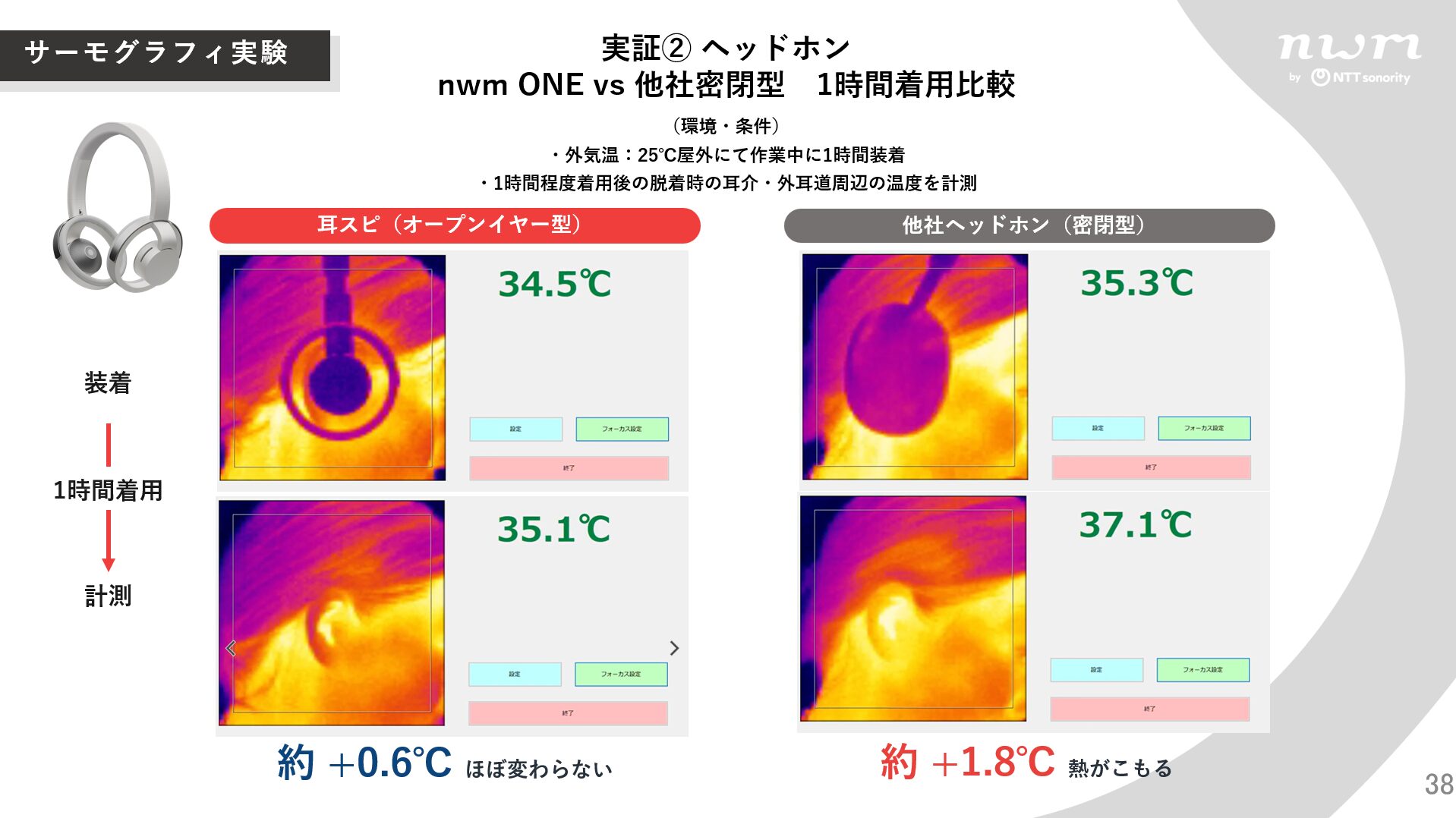 NTTソノリティ、夏のイヤホン使用と耳トラブルに関する実態調査を発表 - 画像23