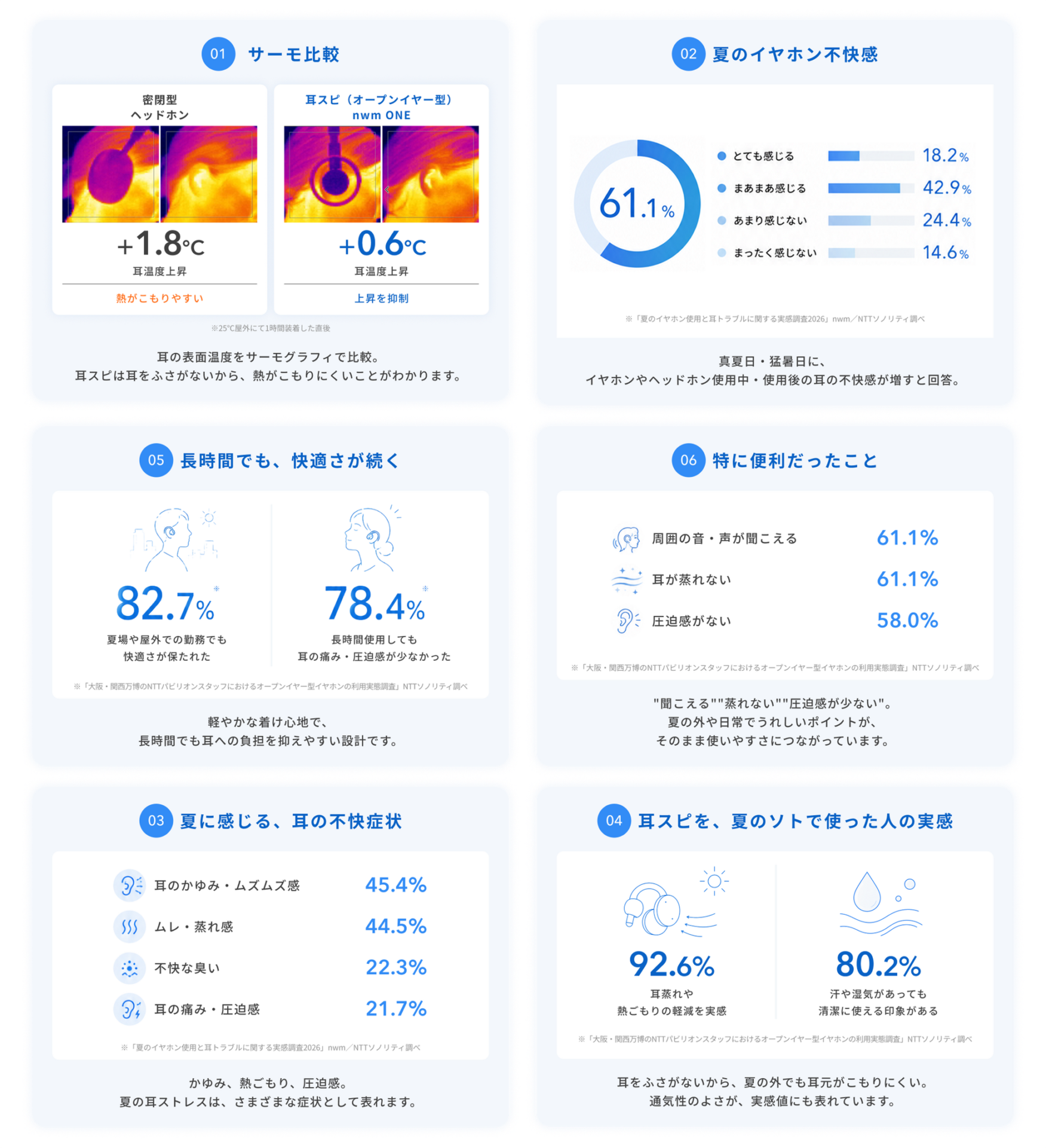 NTTソノリティ、夏のイヤホン使用と耳トラブルに関する実態調査を発表 - 画像26