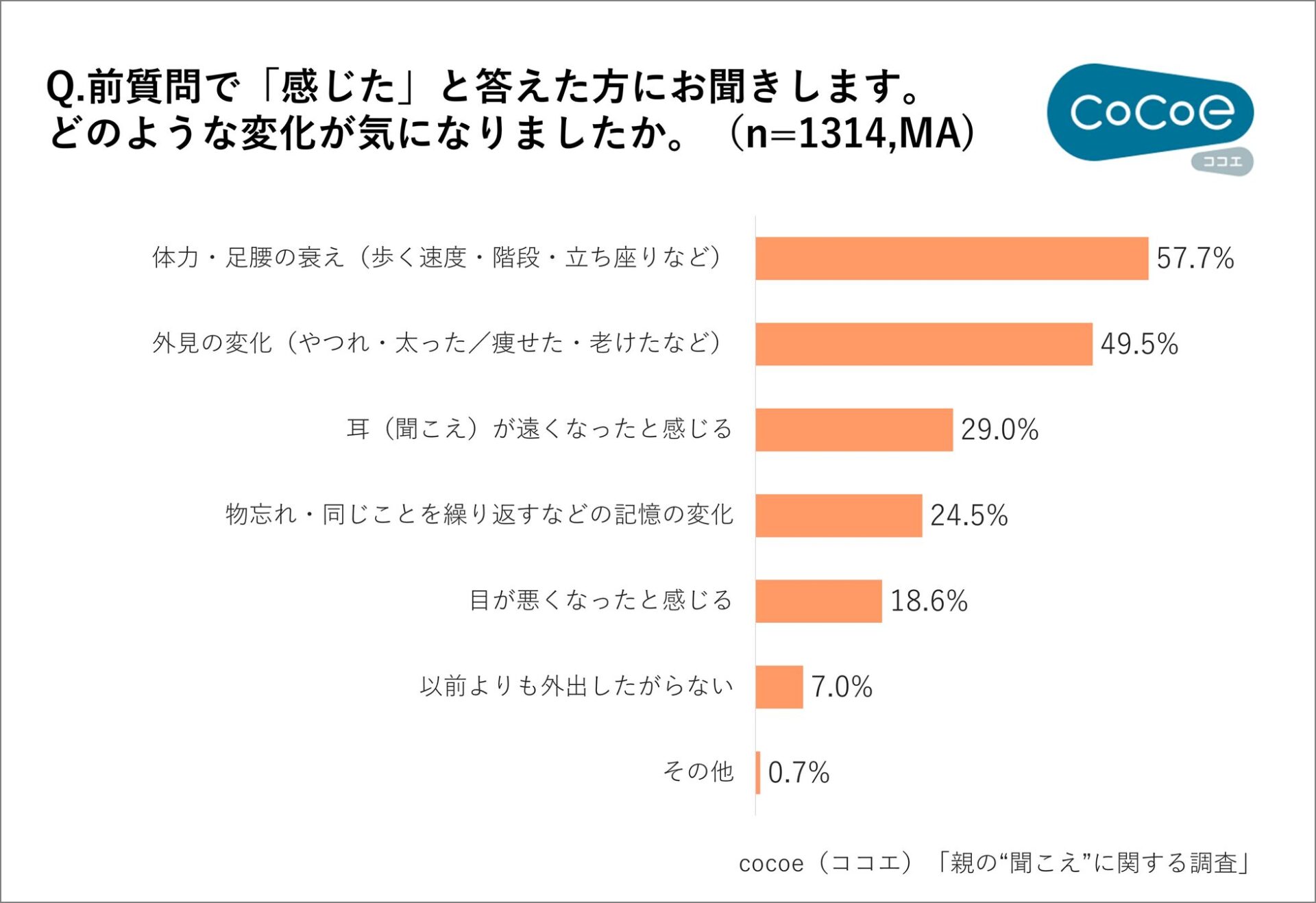 親の“聞こえ”に変化?帰省で気づくサインは「テレビの大音量」 - 画像3