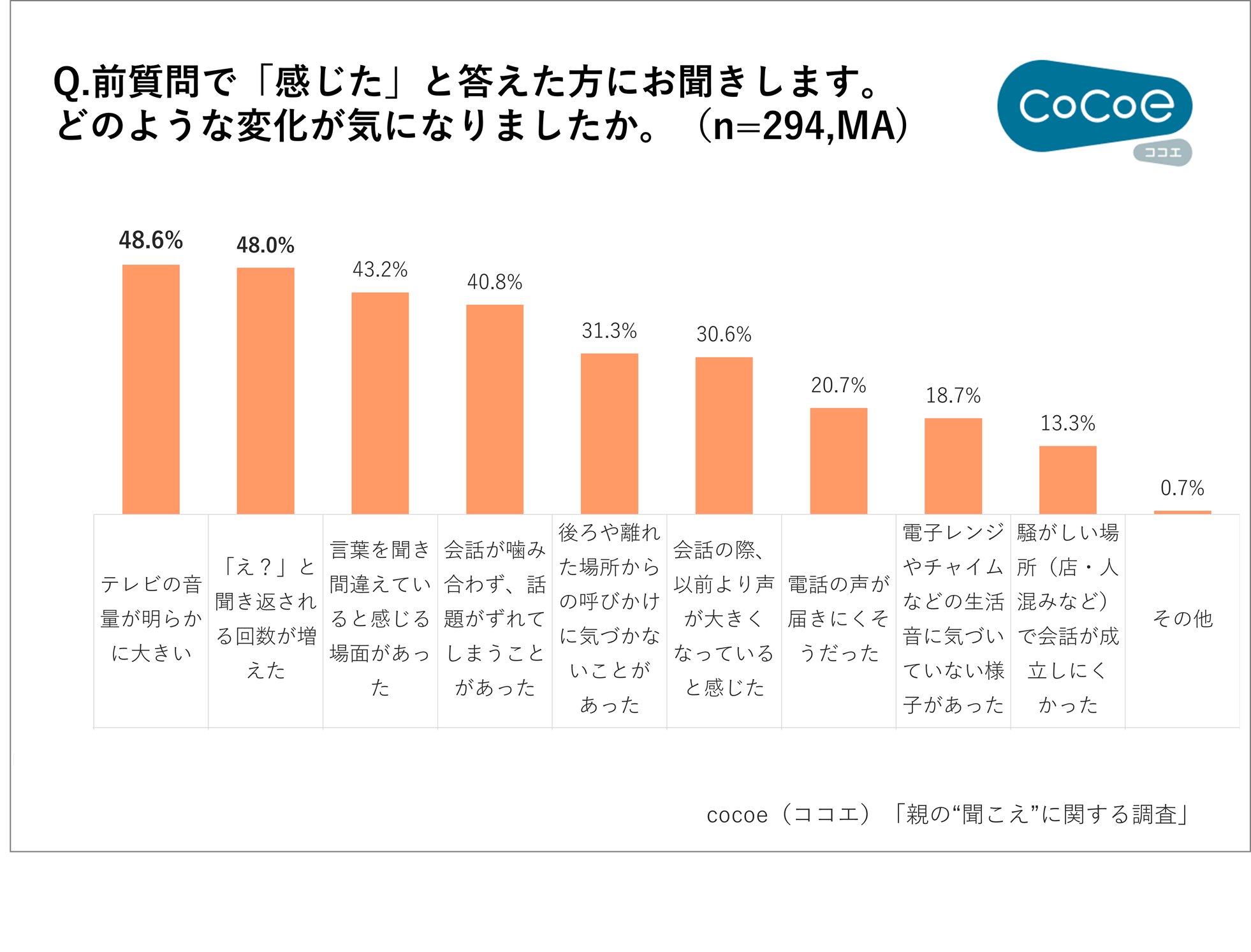 親の“聞こえ”に変化?帰省で気づくサインは「テレビの大音量」 - 画像5