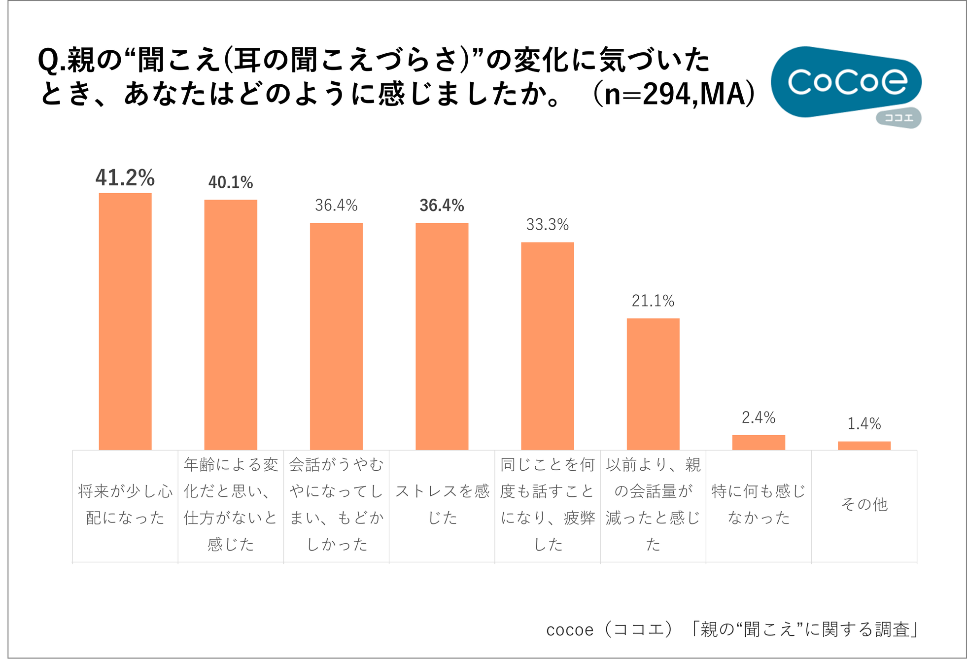 親の“聞こえ”に変化?帰省で気づくサインは「テレビの大音量」 - 画像6
