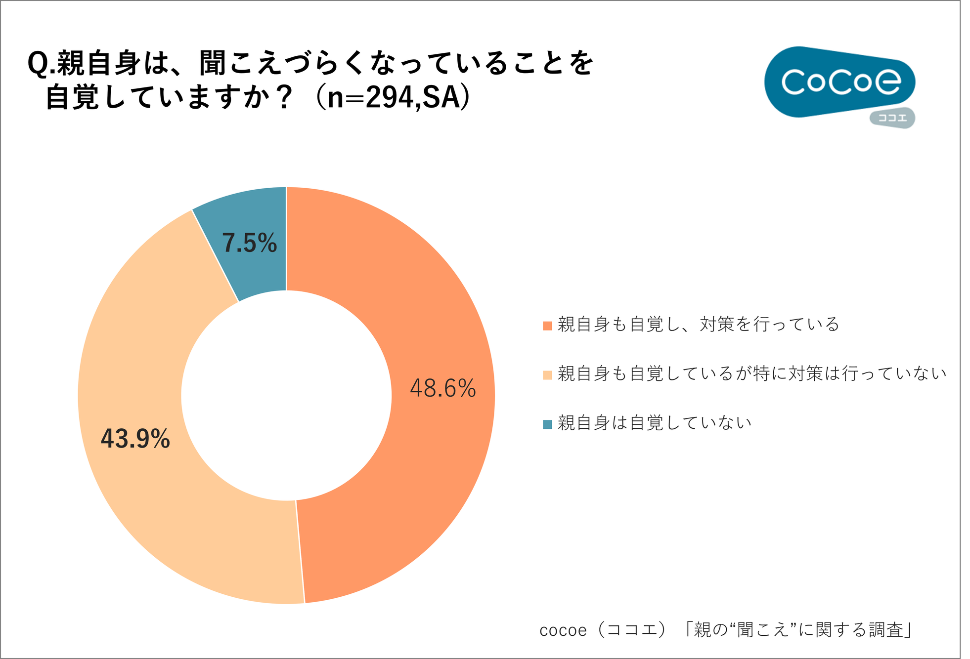 親の“聞こえ”に変化?帰省で気づくサインは「テレビの大音量」 - 画像7