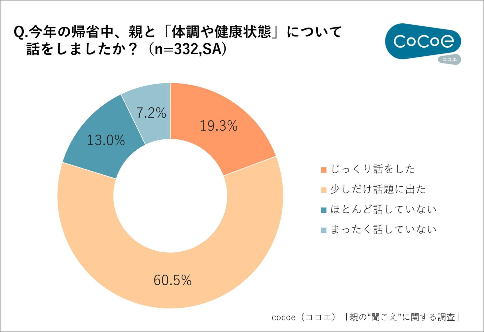 親の“聞こえ”に変化？帰省で気づくサインは「テレビの大音量」 - 画像8