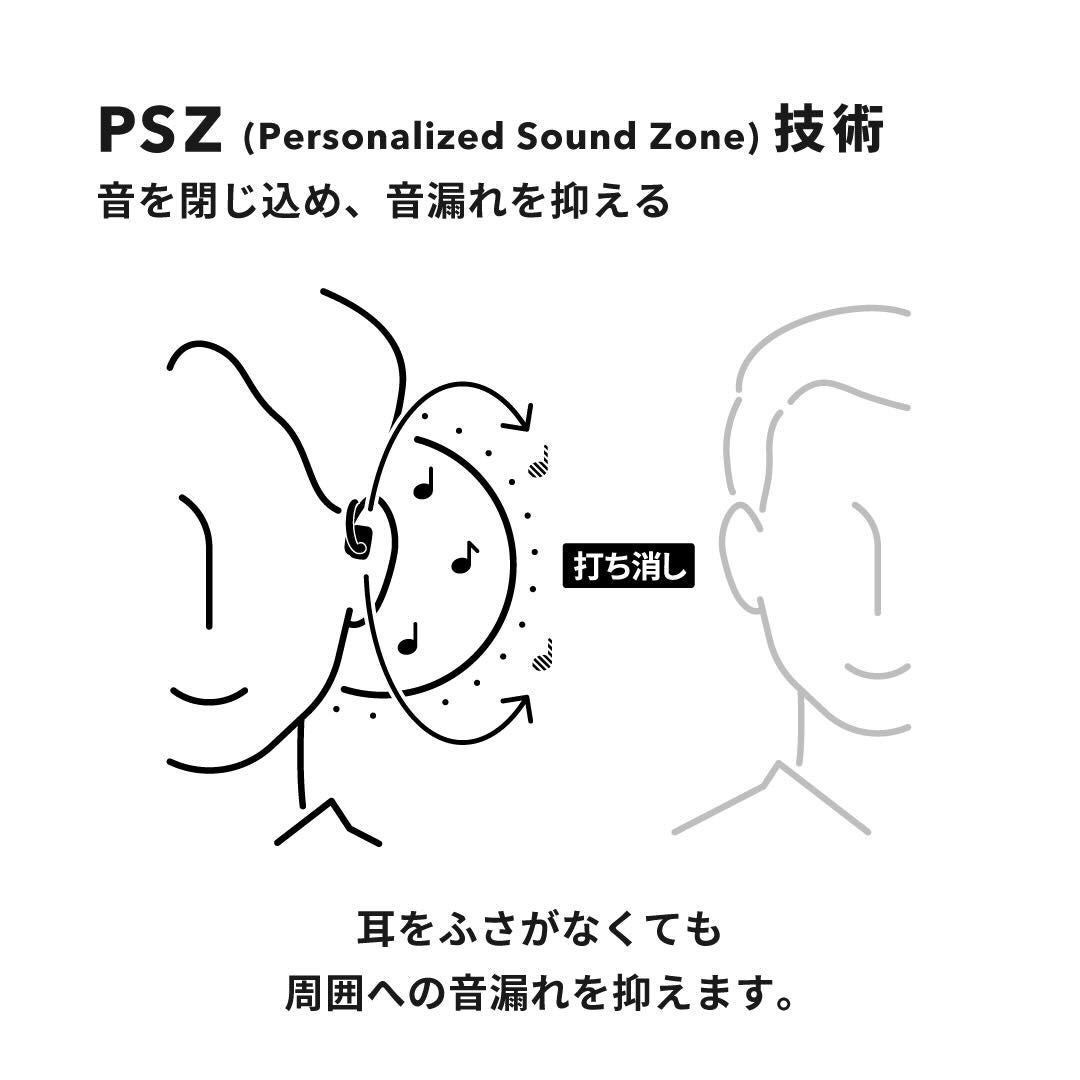 NTTの特許技術「PSZ」が電子情報通信学会「業績賞」を受賞|受賞技術の概要