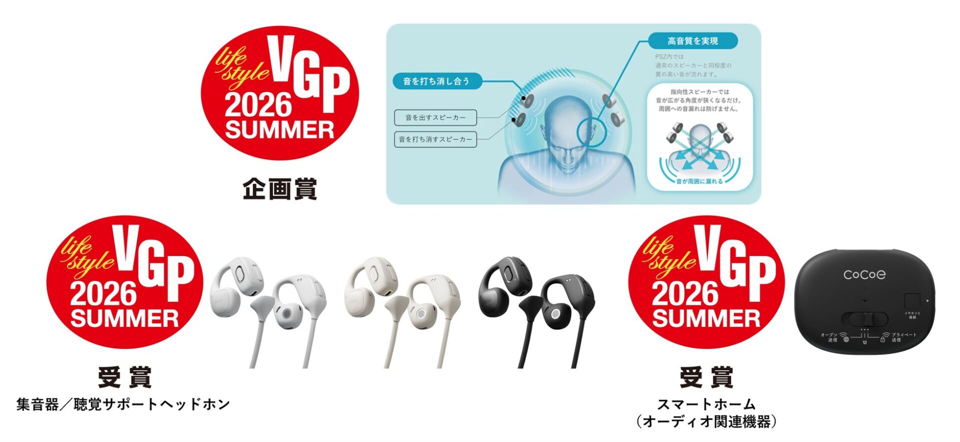 NTTソノリティ、VGP2026SUMMERで13製品が受賞 - 画像1