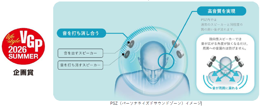 NTTソノリティ、VGP2026SUMMERで13製品が受賞｜NTTの音響技術がVGP2026SUMMERで高く評価
