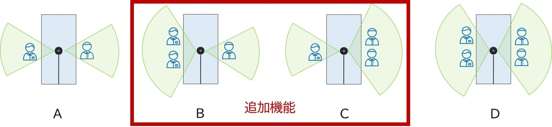 NTT-AT、高指向性マイクロフォンFR-1200向け新ファームウェアを提供開始 - 画像1