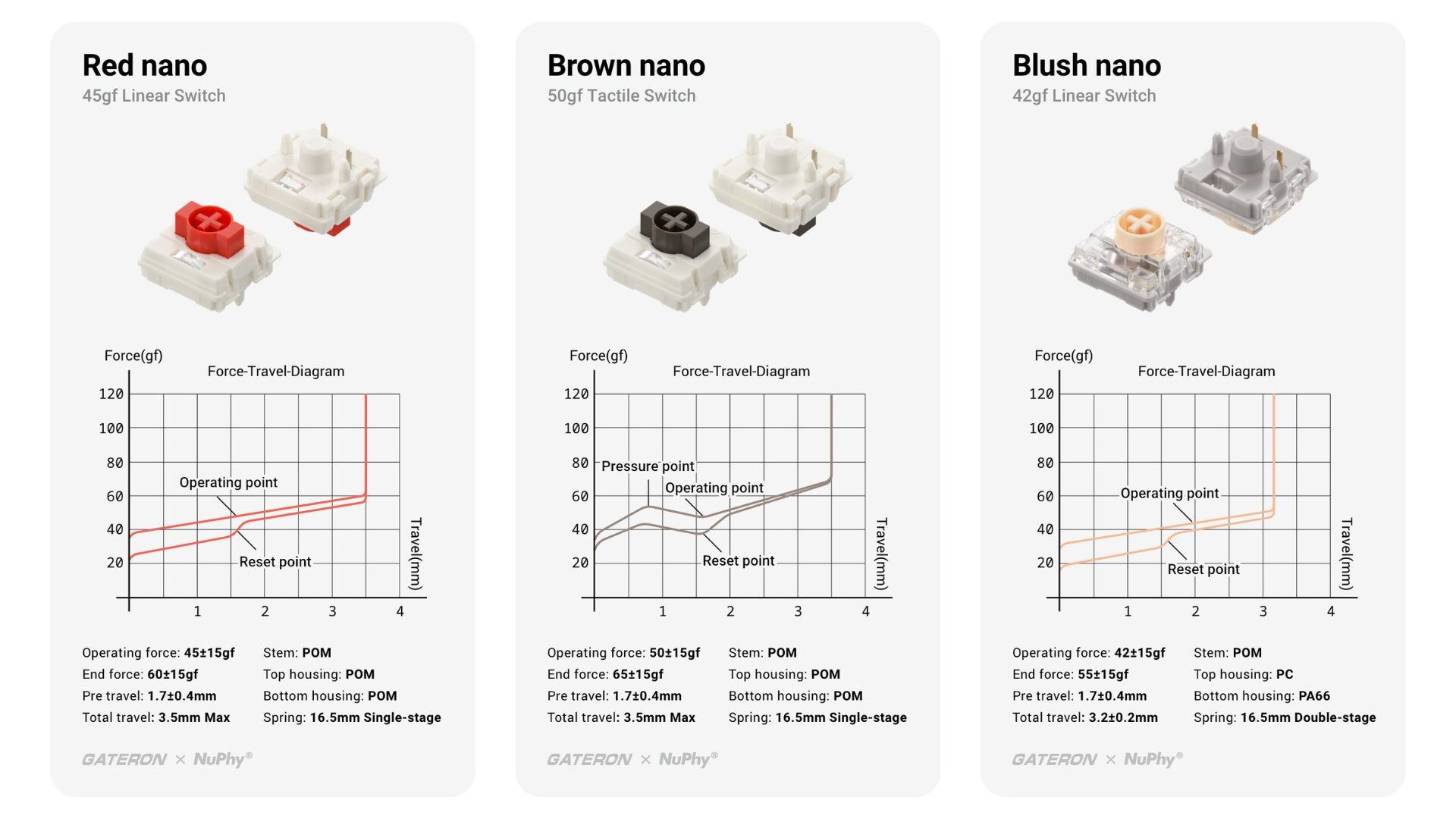 NuPhy Node75予約販売開始:スタイリッシュと高性能を両立 - 画像7