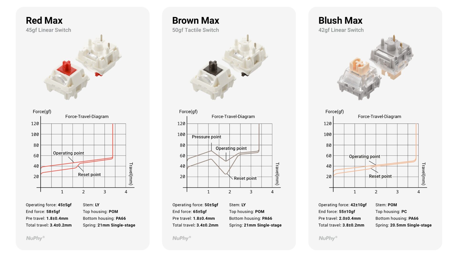NuPhy Node75予約販売開始：スタイリッシュと高性能を両立 - 画像8