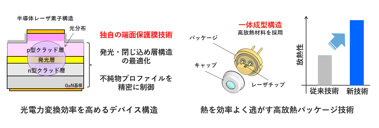 ヌヴォトンジャパン、半導体パッケージ向け高出力レーザ光源を拡充 - 画像2