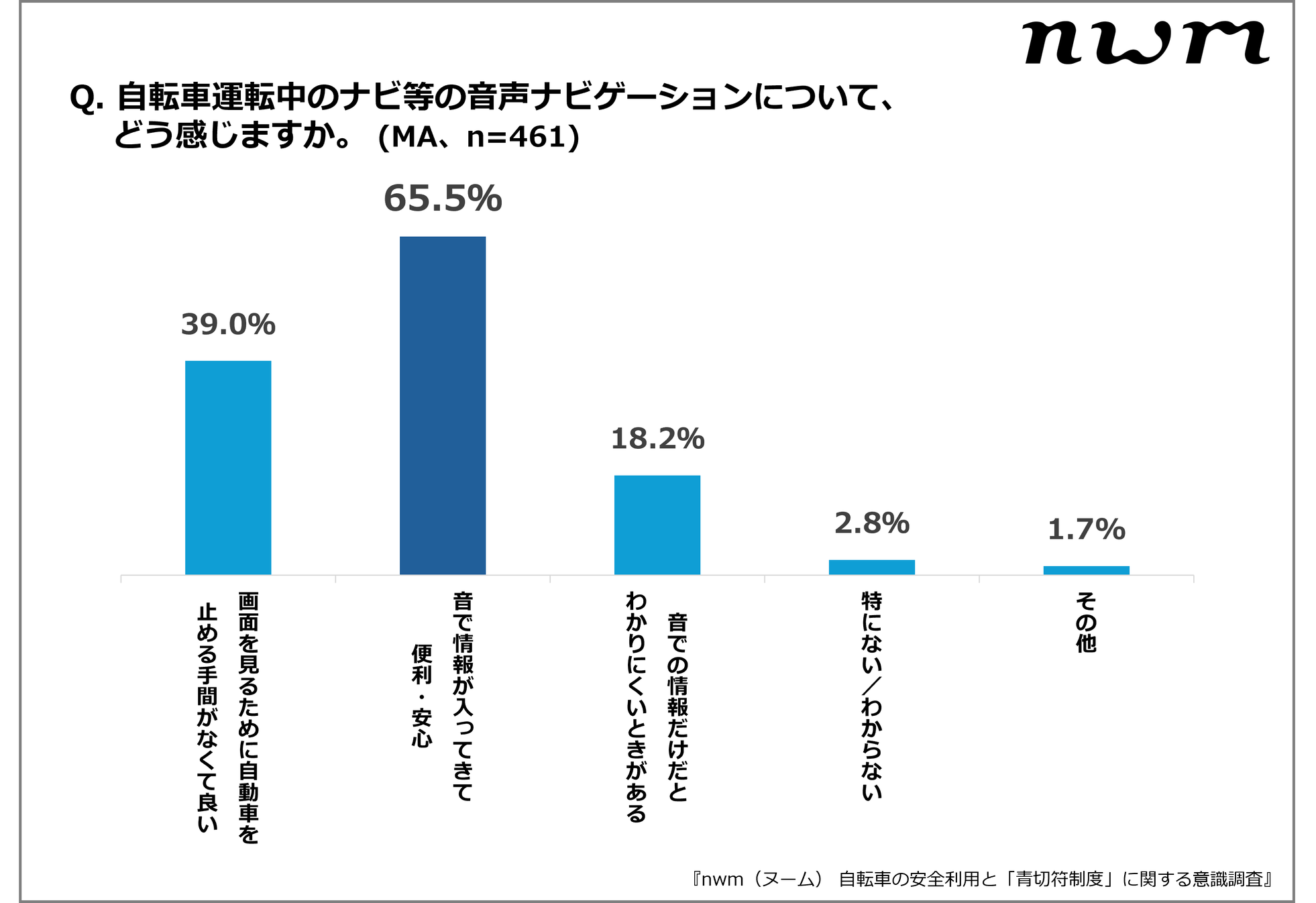 NTTソノリティ、自転車イヤホン違反基準の認識ギャップを調査 - 画像11